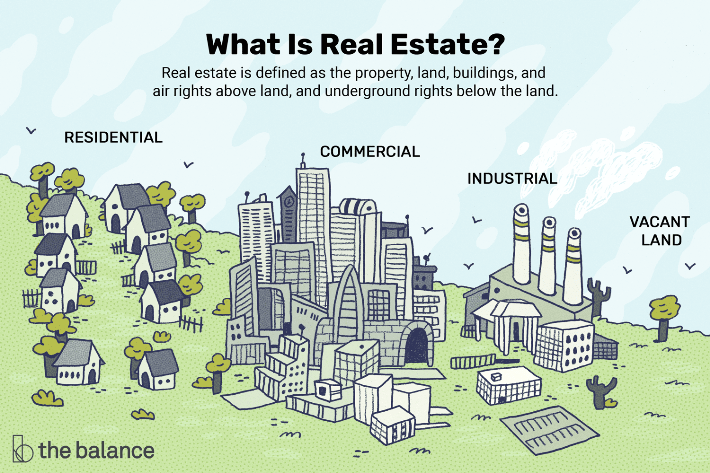 What is Real Estate/Realty?
